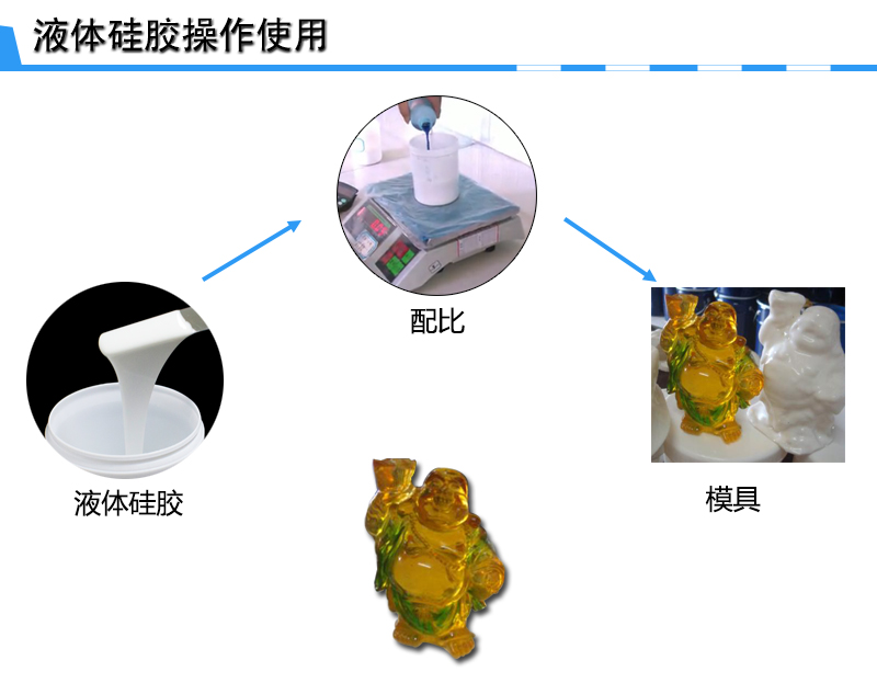 樹(shù)脂工藝品模具硅膠操作