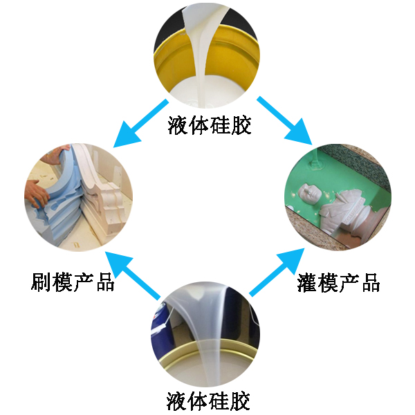 模具硅膠翻模過程大公開，細(xì)節(jié)決定成敗